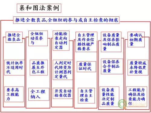 质量人必备的14张图，赶紧收藏！