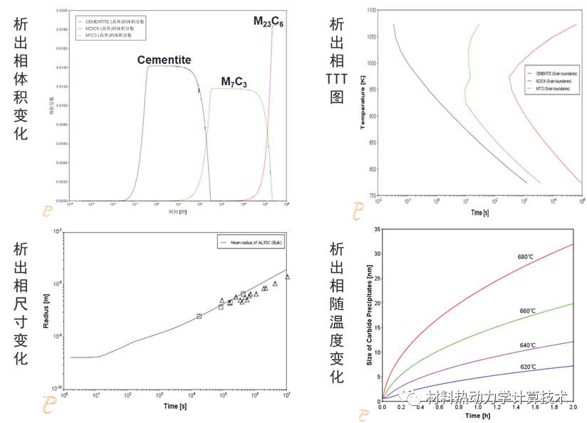 一文看懂材料热动力学计算软件Thermo-Calc