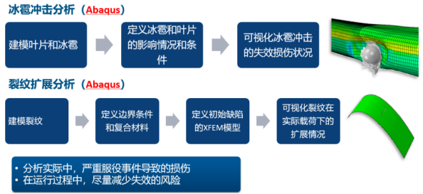 大尺寸风电叶片极端工况|风机载荷仿真瞄定“快准狠”(下)