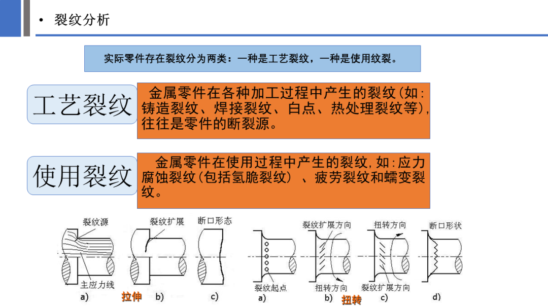 一文探究金属材料裂纹与断口分析