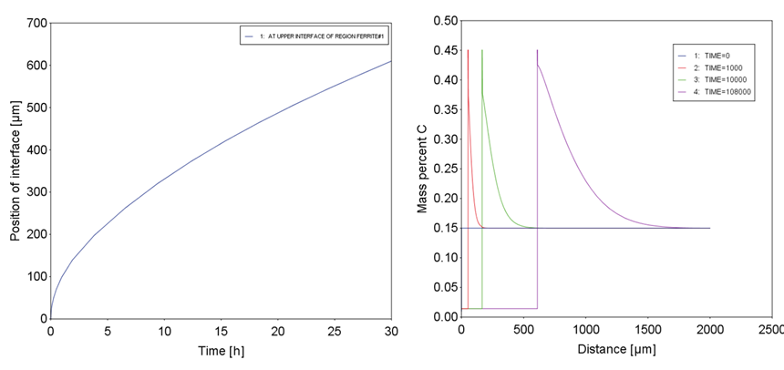 一文看懂材料热动力学计算软件Thermo-Calc