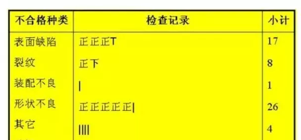质量人必备的14张图，赶紧收藏！