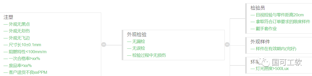 【技术分享】检验工序要做PFMEA吗?检验如何做PFMEA?