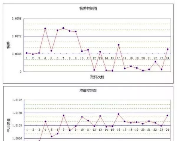 质量人必备的14张图，赶紧收藏！