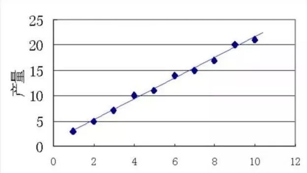 质量人必备的14张图，赶紧收藏！