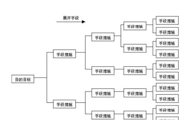 质量人必备的14张图，赶紧收藏！