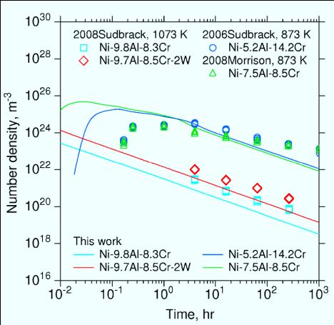 一文看懂材料热动力学计算软件Thermo-Calc