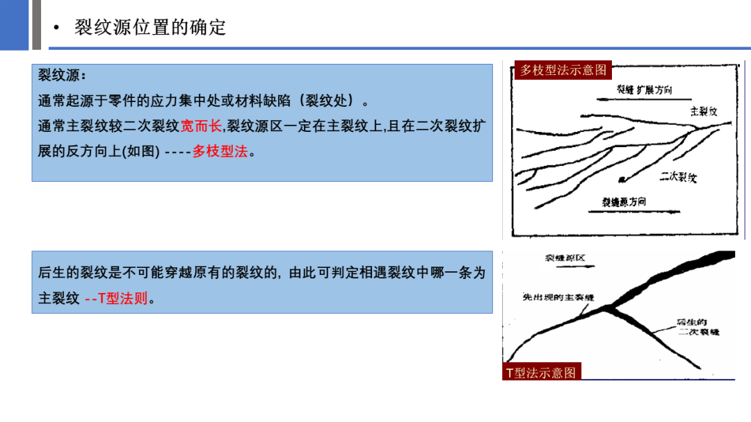 一文探究金属材料裂纹与断口分析