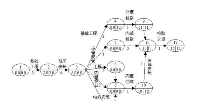 质量人必备的14张图，赶紧收藏！