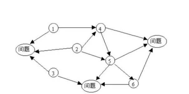 质量人必备的14张图，赶紧收藏！
