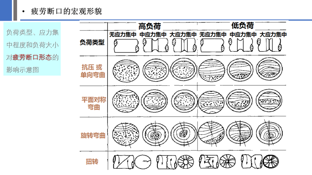 一文探究金属材料裂纹与断口分析