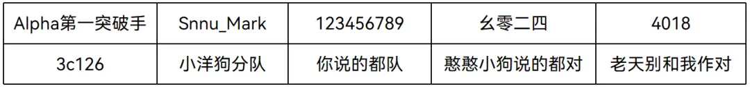 2024年第二届“天洑杯”数据建模大赛决赛晋级名单暨线上赛结果公示