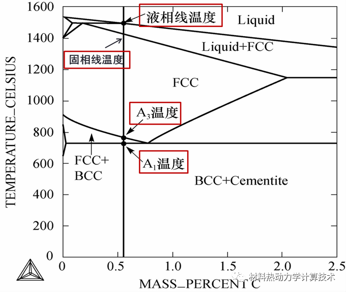 一文看懂材料热动力学计算软件Thermo-Calc