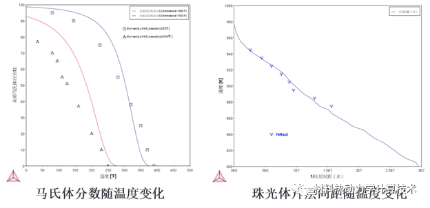 一文看懂材料热动力学计算软件Thermo-Calc