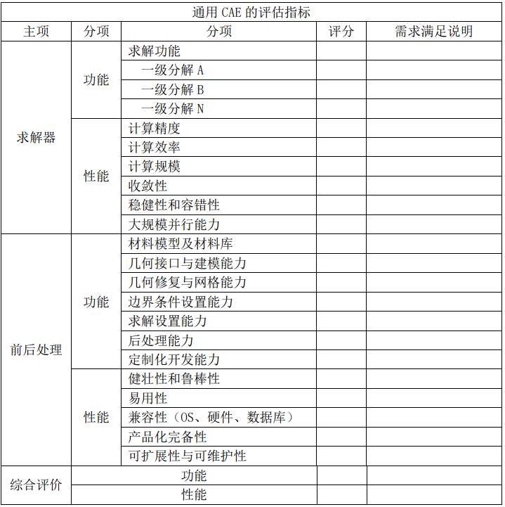 仿真软件的工程验证和评价指标