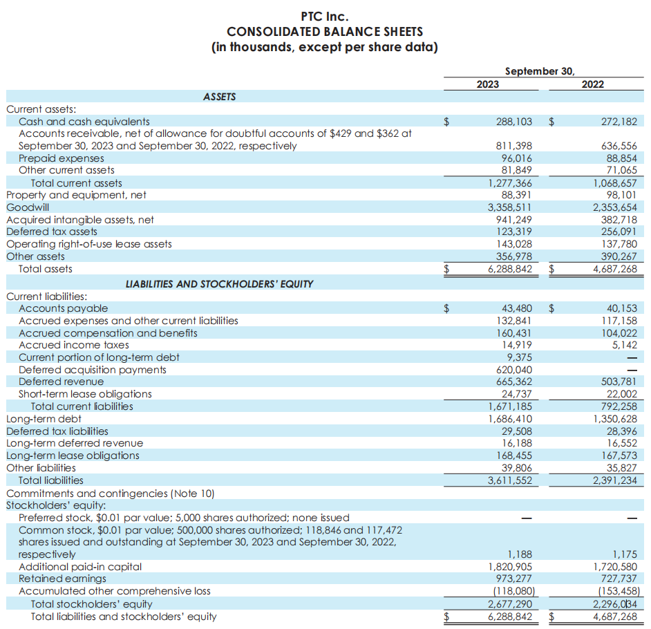 PTC参数技术2023年度财报