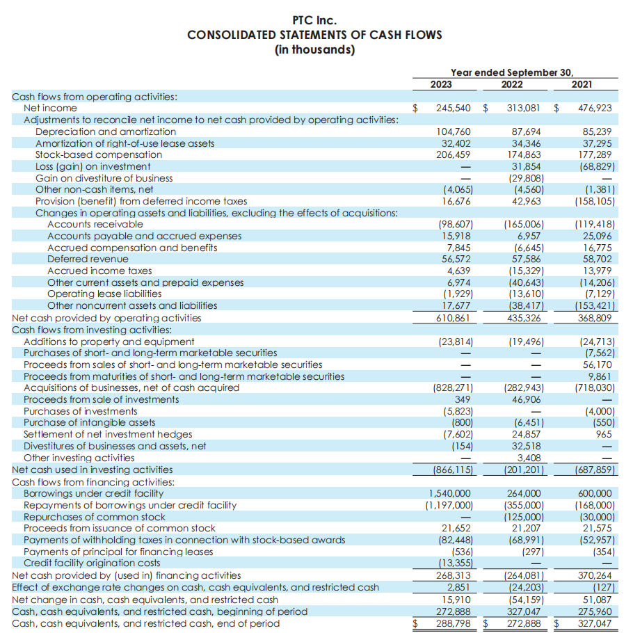 PTC参数技术2023年度财报