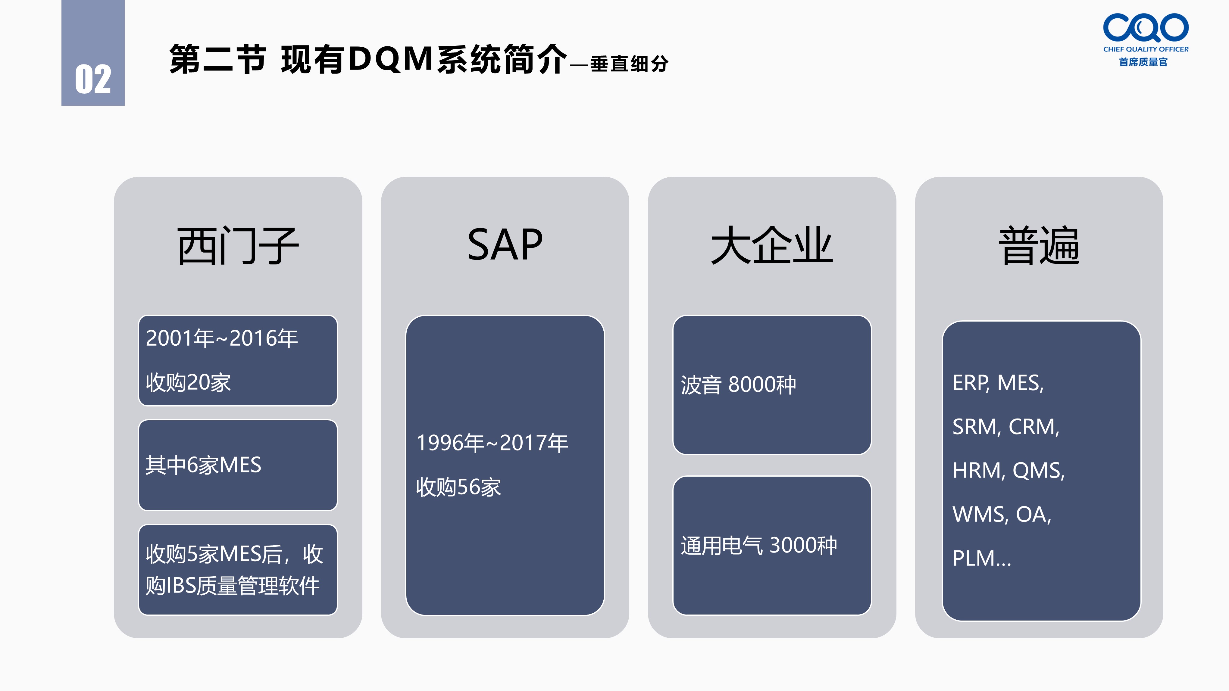 现有DQM系统简介