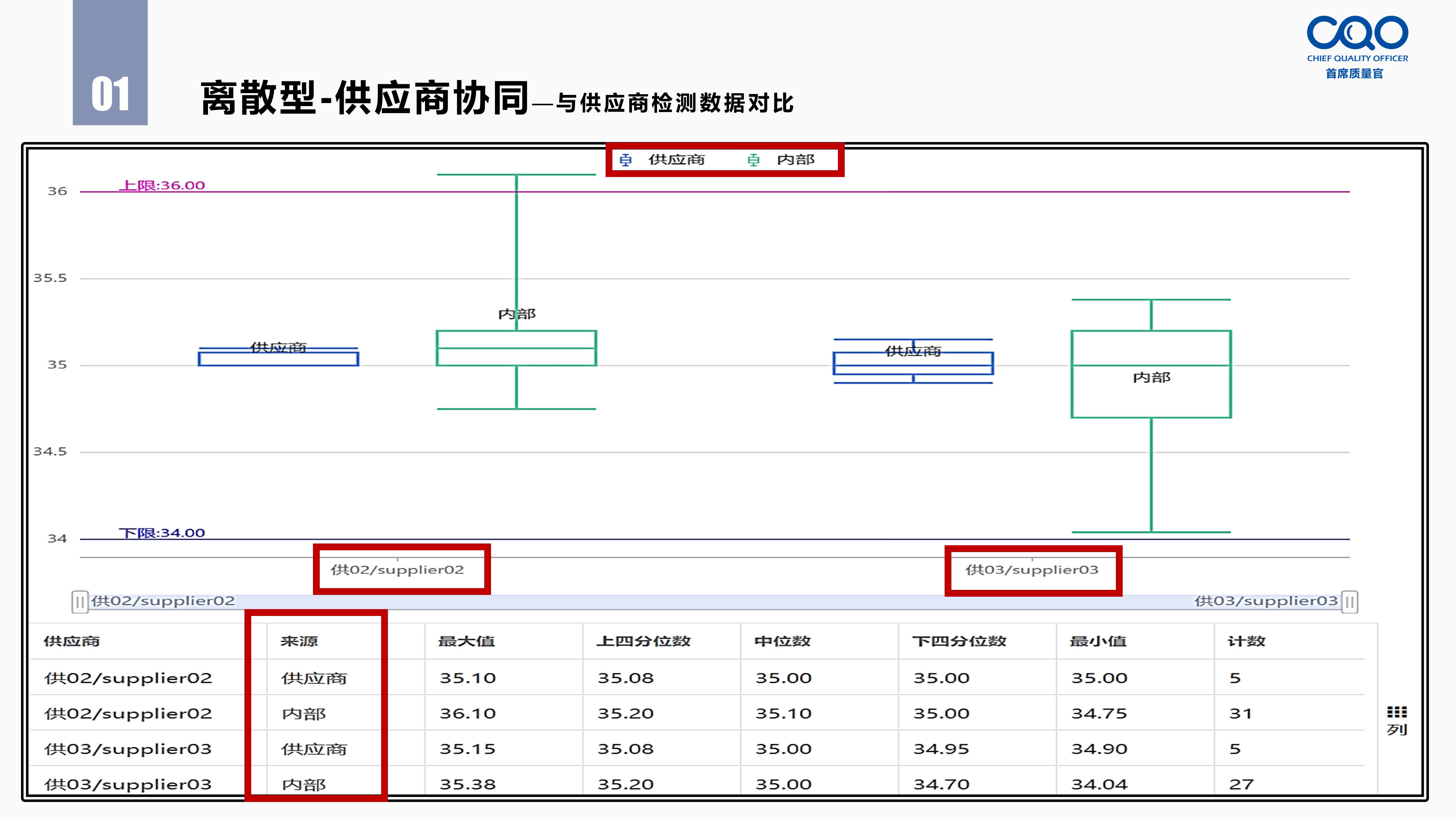 离散型-供应商协同—与供应商检测数据对比