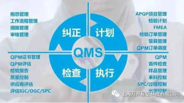 制造业为什么需要质量管理系统