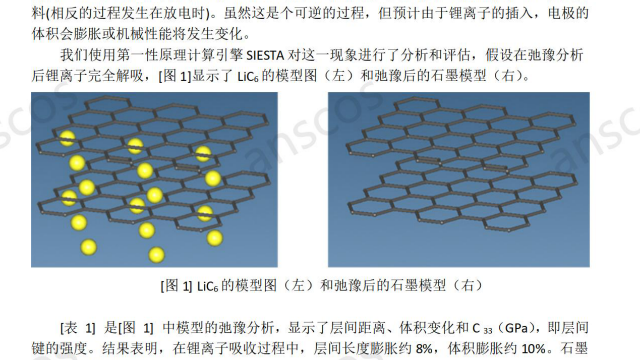 使用J-OCTA软件探索锂离子电池新材料