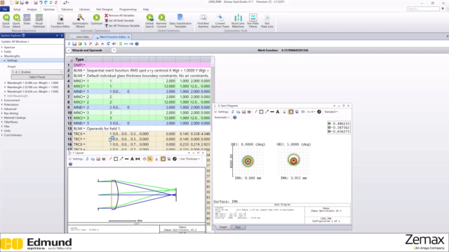 Ansys Zemax OpticStudio 2026 R1 功能模块概览