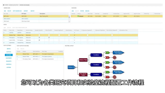 STARLIMS Technology Platform 12.6 发布：移动端实验室应用可直接在浏览器中运行
