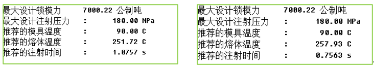 技术分享 | Moldflow成型窗口分析工艺的推导与应用