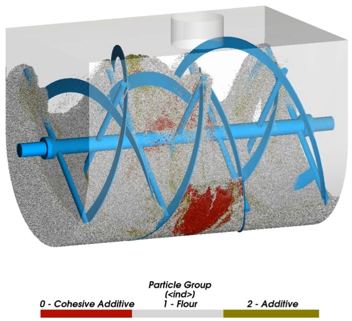 技术分享- Ansys Rocky离散元法在化工&原材料加工行业的应用
