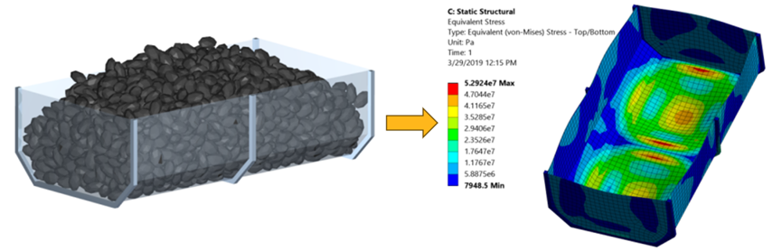 技术分享- Ansys Rocky离散元法在化工&原材料加工行业的应用