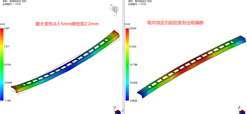 技术分享 | 翘曲变形改善思路之取向效应