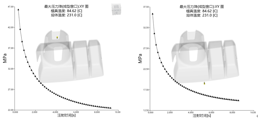 技术分享 | Moldflow成型窗口分析工艺的推导与应用