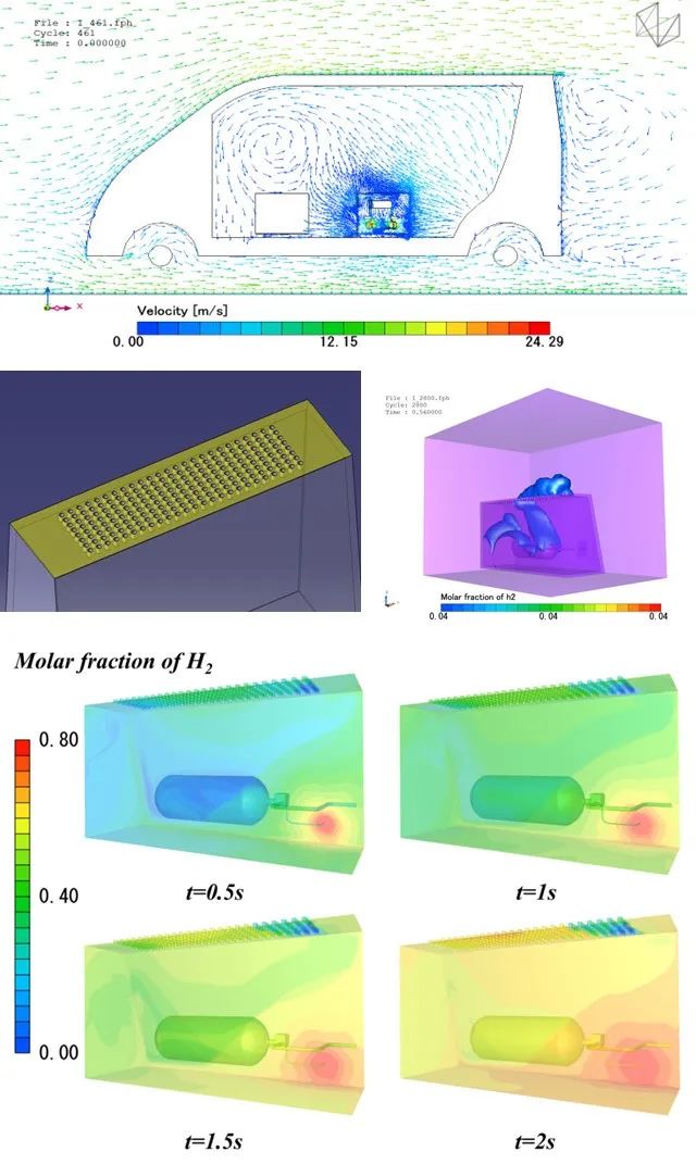 设计仿真 | 使用 Cradle CFD 对车载储供氢系统进行氢气泄漏与扩散研究