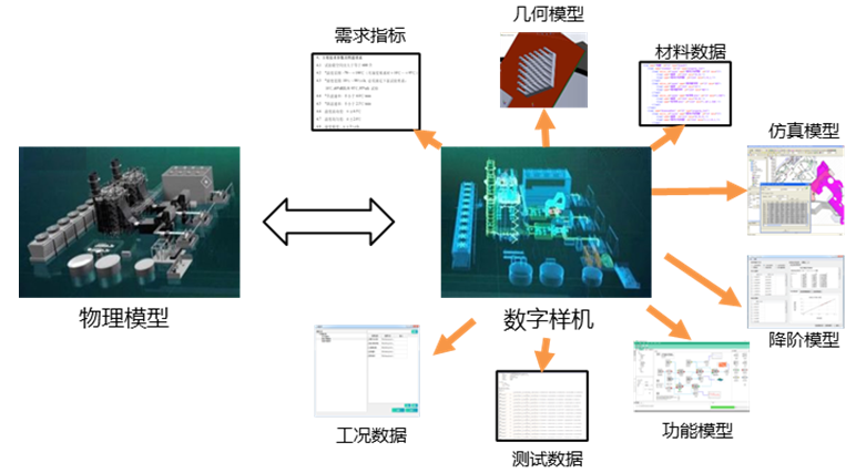 PERA SIM LDS 系统设计仿真平台