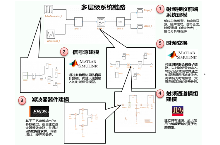 PERA SIM ERDS 电气原理快速设计系统