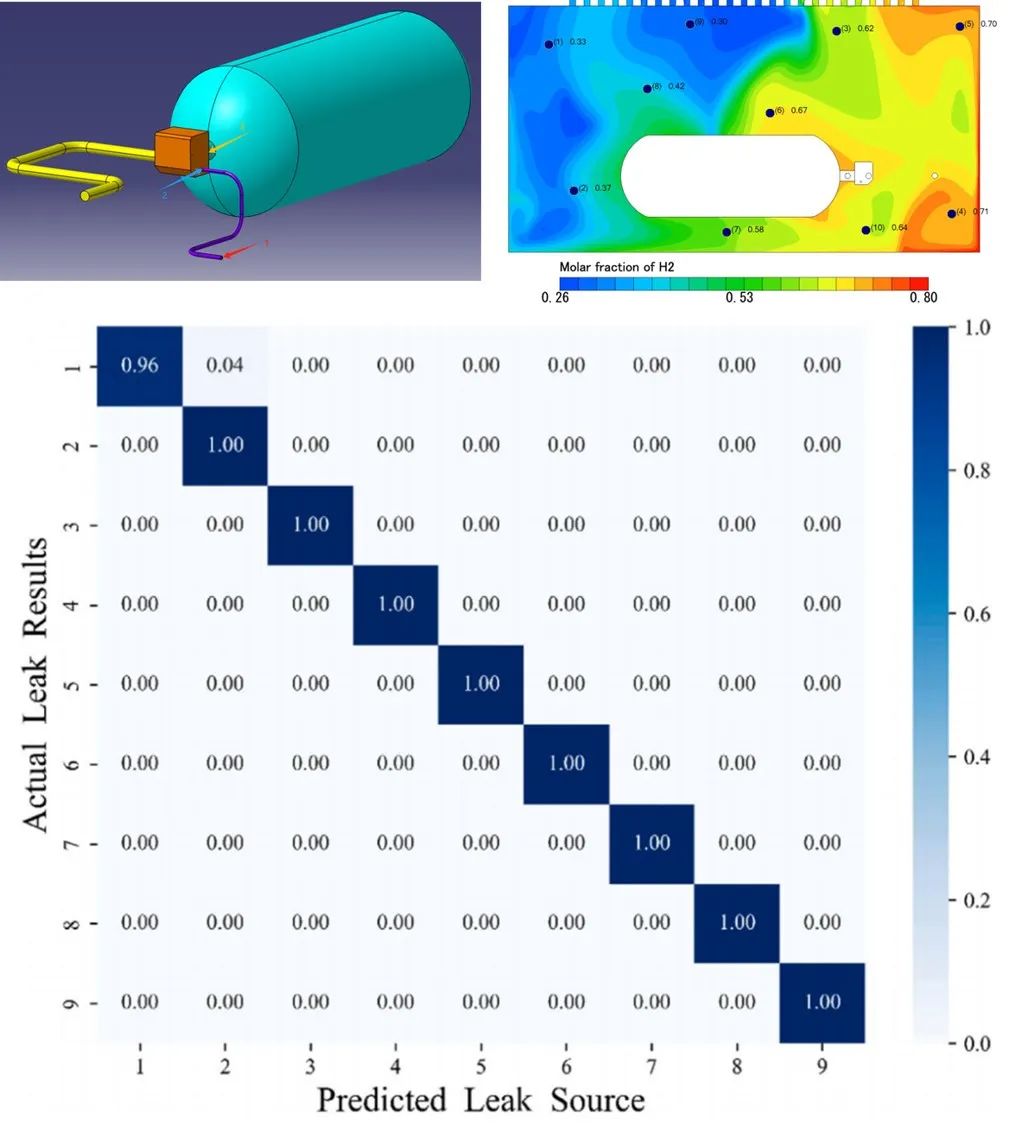 设计仿真 | 使用 Cradle CFD 对车载储供氢系统进行氢气泄漏与扩散研究