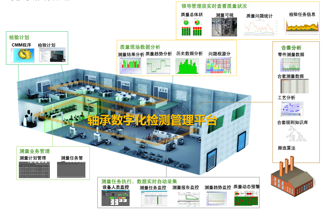 质量管理 | SMART Quality数字化检测系统助力轴承检测质量提升