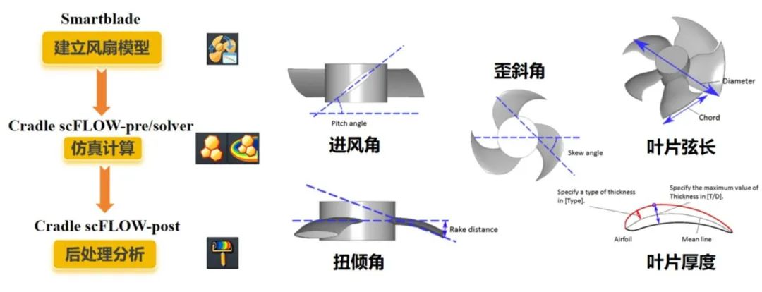 设计仿真 | 使用 Cradle CFD 对车载储供氢系统进行氢气泄漏与扩散研究