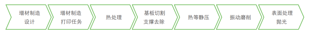 设计仿真 | Simufact 增材制造工艺仿真助力保时捷薄壁件打印