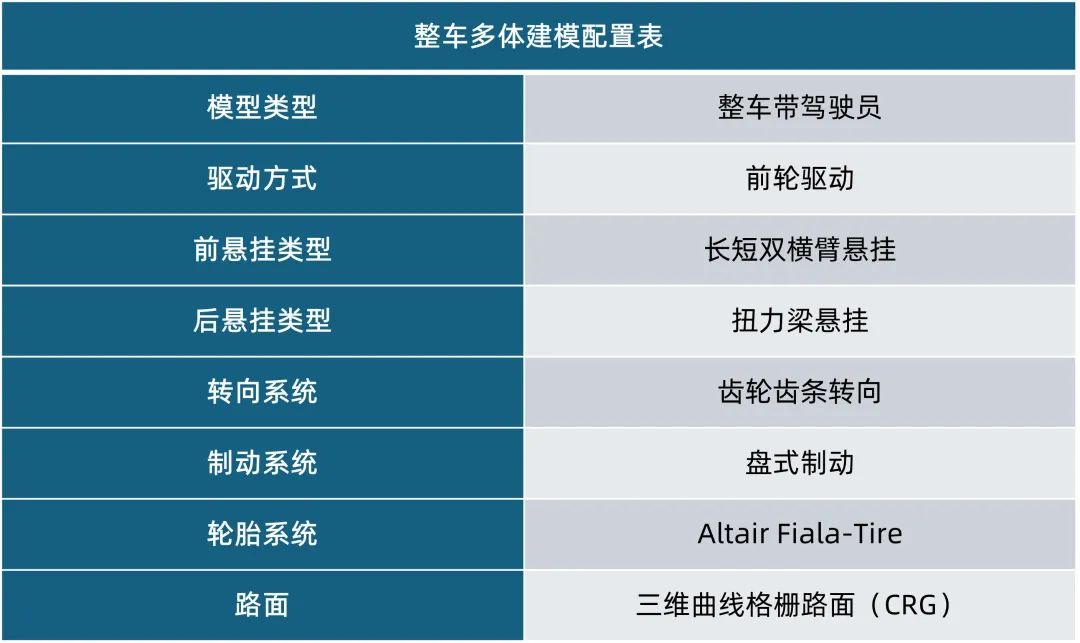 技术干货丨基于MotionView的虚拟路面疲劳分析