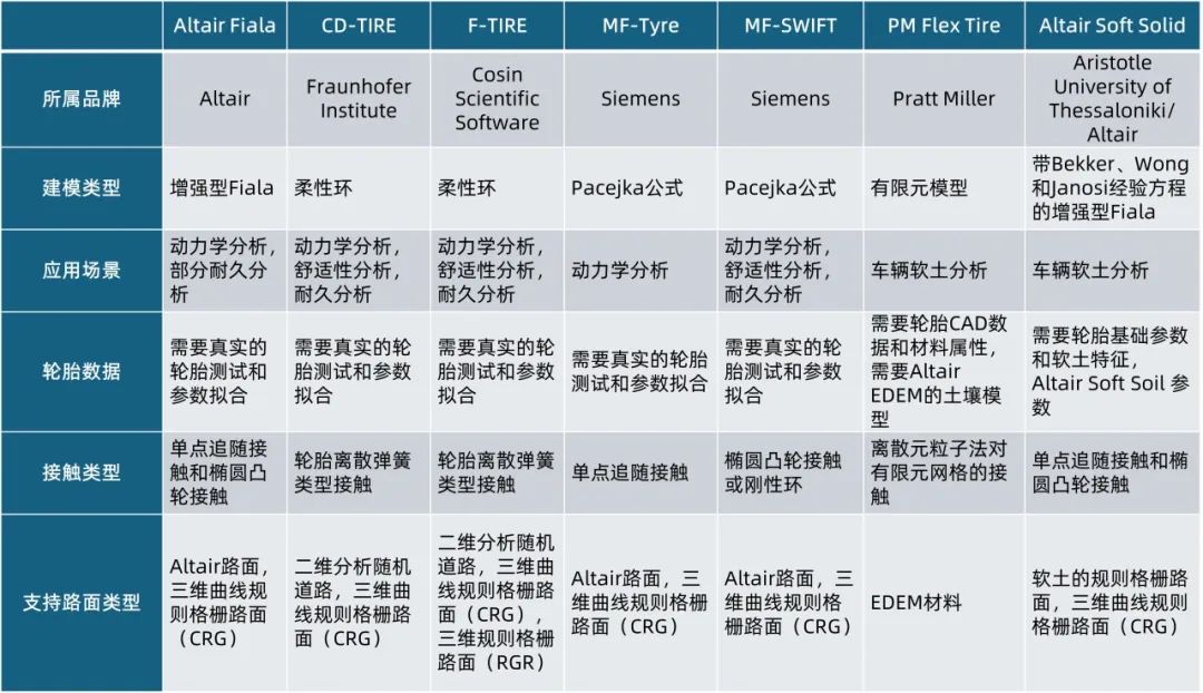 技术干货丨基于MotionView的虚拟路面疲劳分析