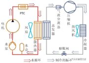 【分享】基于AMESim的热泵空调低温制热系统设计及仿真