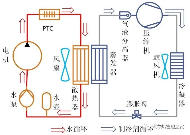 【分享】基于AMESim的热泵空调低温制热系统设计及仿真
