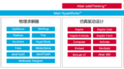 为什么要用Altair PBS WORKS软件