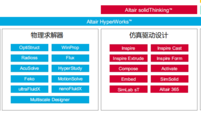 为什么要用Altair PBS WORKS软件