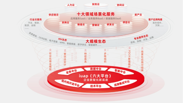 用友YonBIP：云ERP的业务流程透明化与物料统一化