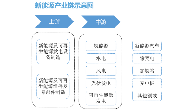 深圳效率新能源行业MES系统解决方案