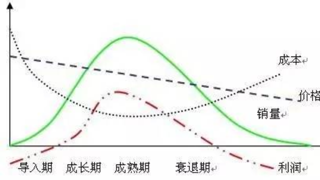 深圳效率电子行业MES系统解决方案