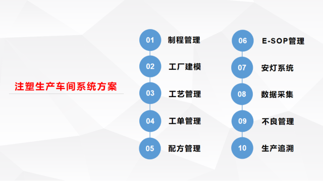 深圳效率注塑行业MES系统解决方案