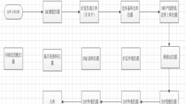 深圳效率照明行业MES系统解决方案